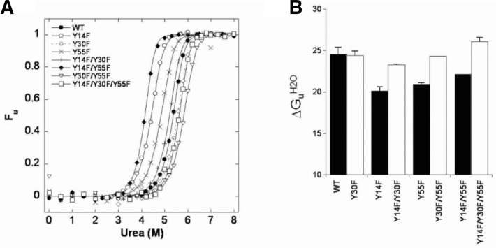 Fig. 3.