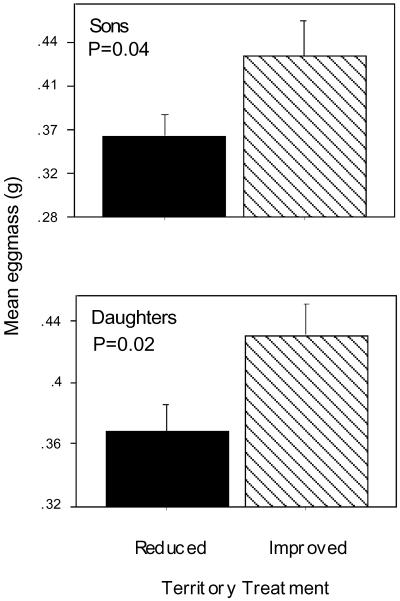 Fig 2.