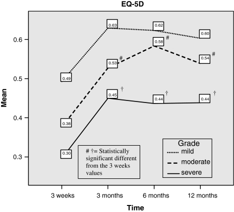 Fig. 9