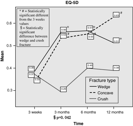 Fig. 6