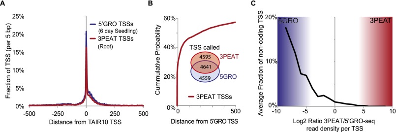 Fig. S4.