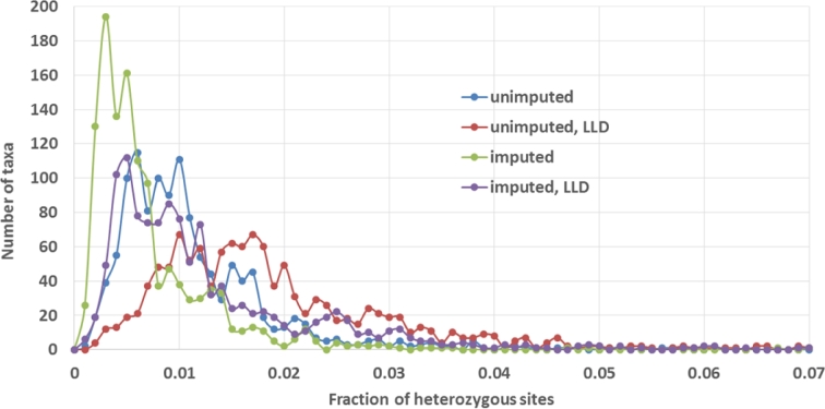 Figure 6: