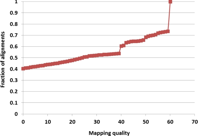 Figure 7: