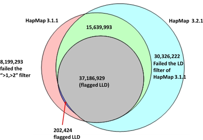 Figure 5: