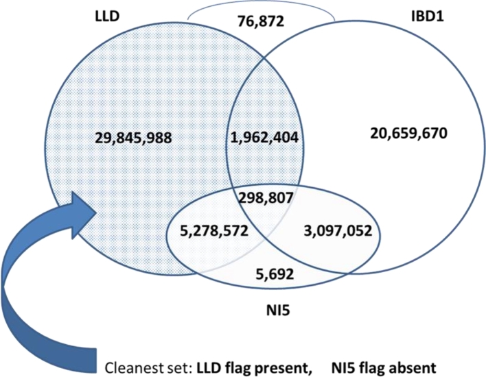 Figure 2: