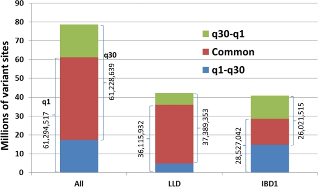 Figure 3: