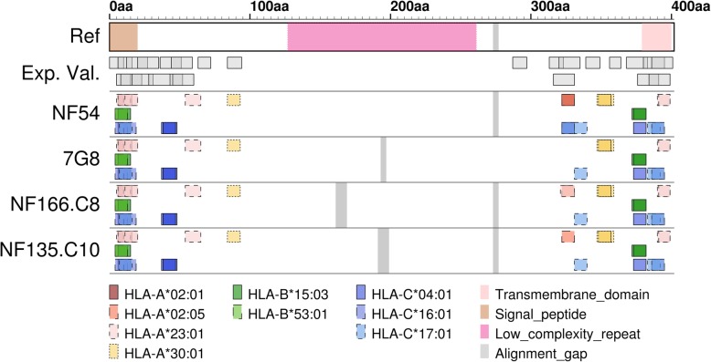 Fig. 4