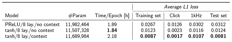 Extended Data Fig. 3