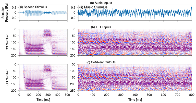 Extended Data Fig. 4