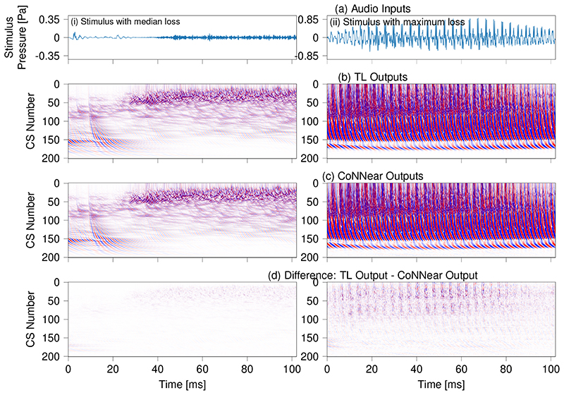 Extended Data Fig. 5