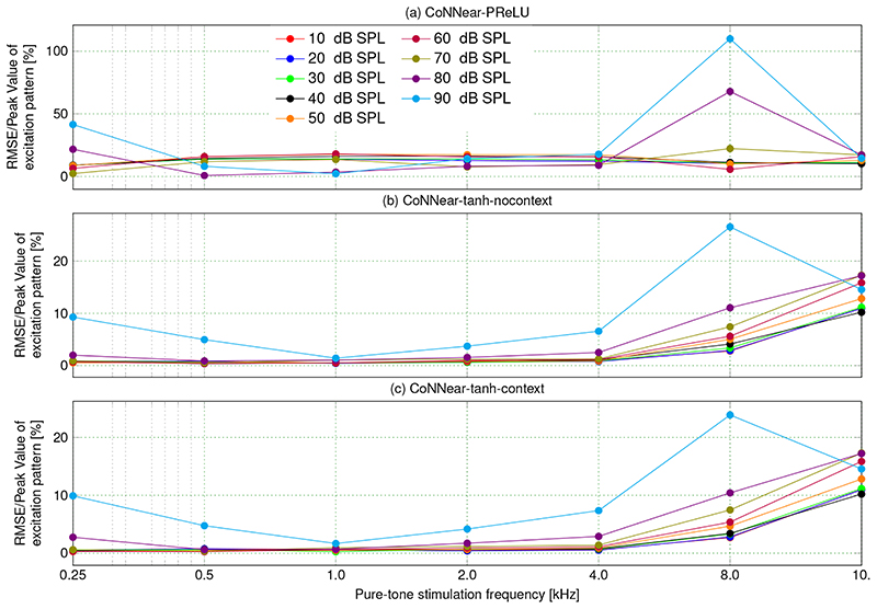 Extended Data Fig. 6