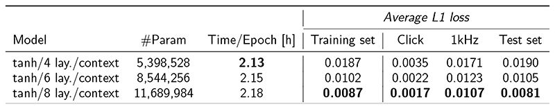 Extended Data Fig. 2