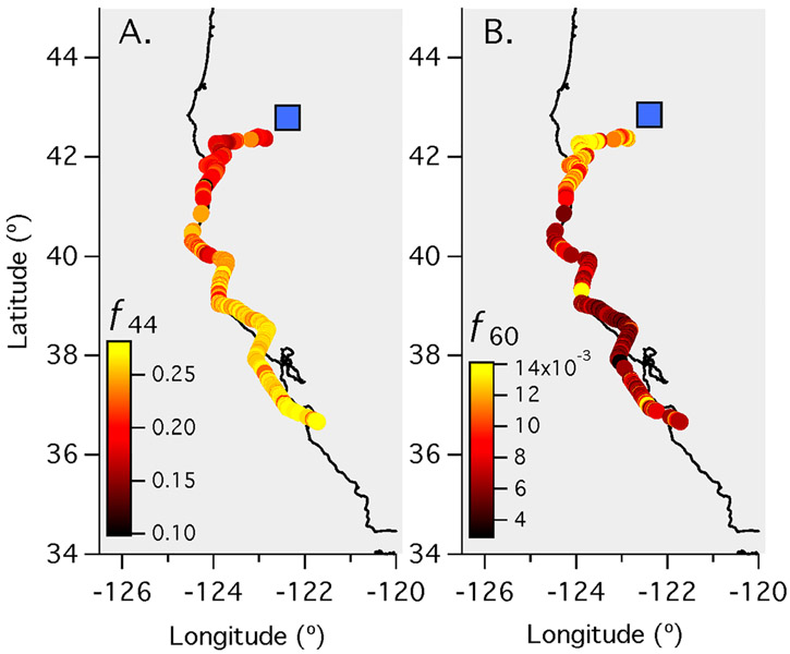 Figure 9.