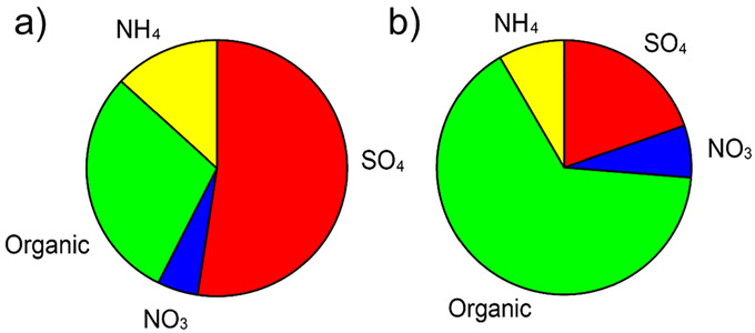 Figure 10.