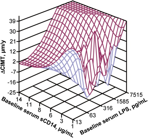 Figure 1.