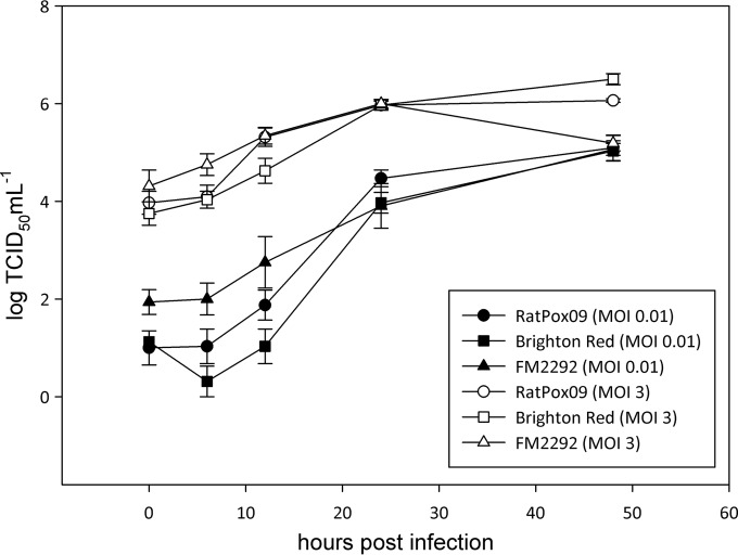 FIG 4