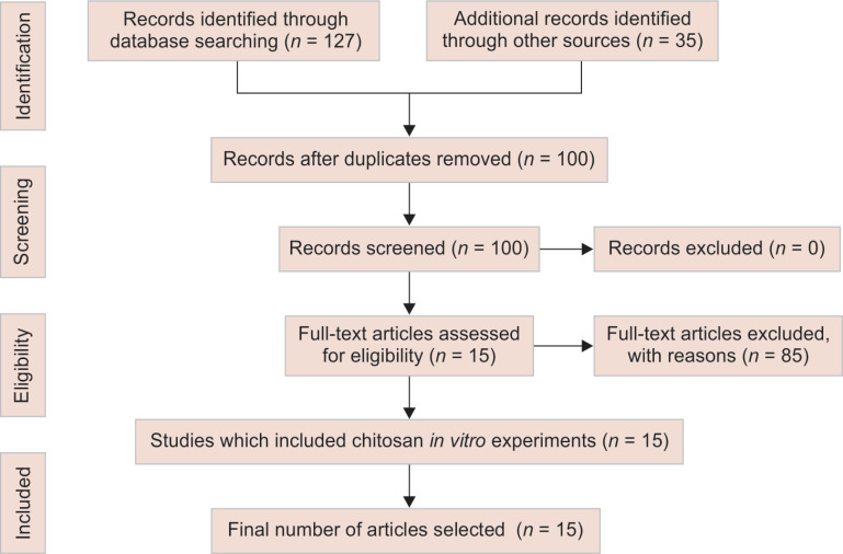 Flowchart 1