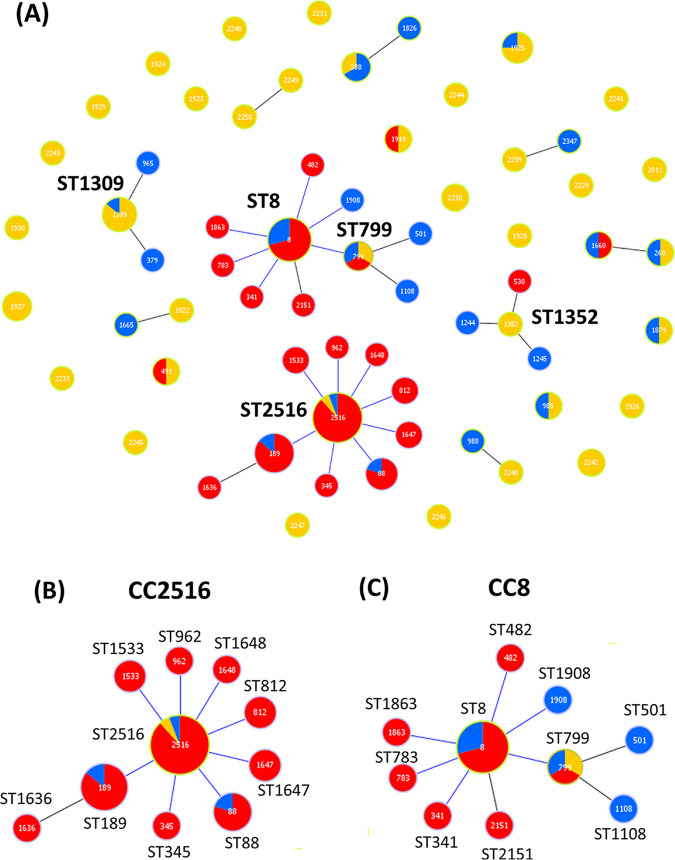 FIG 3