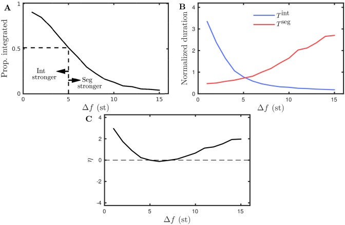 Fig 8