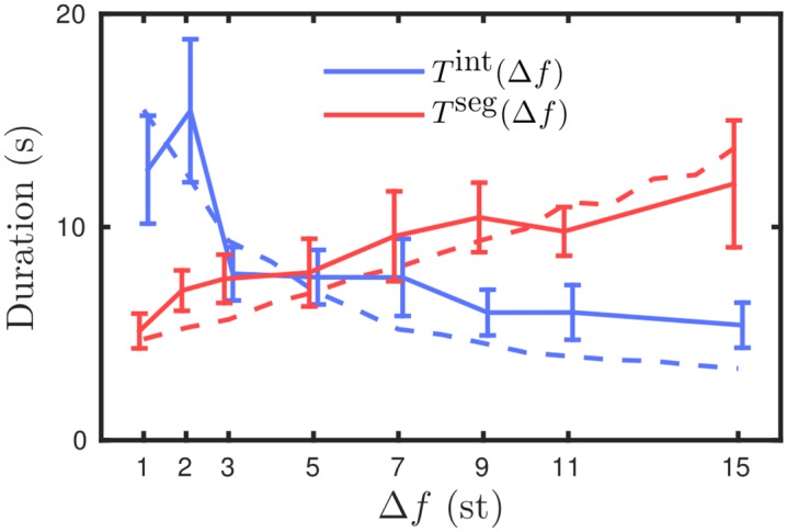 Fig 12