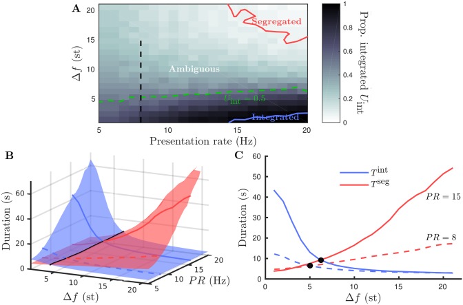 Fig 10