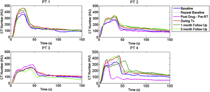 Figure 3