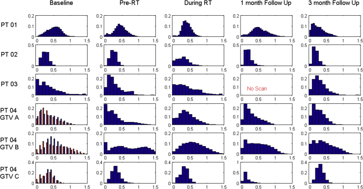 Figure 5