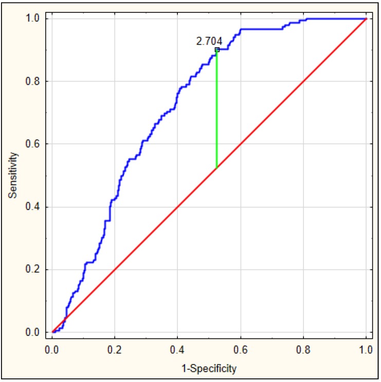 Figure 4