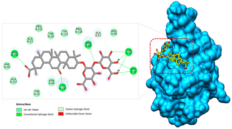 Figure 6