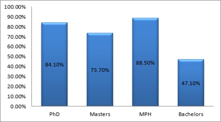 Fig. 1: