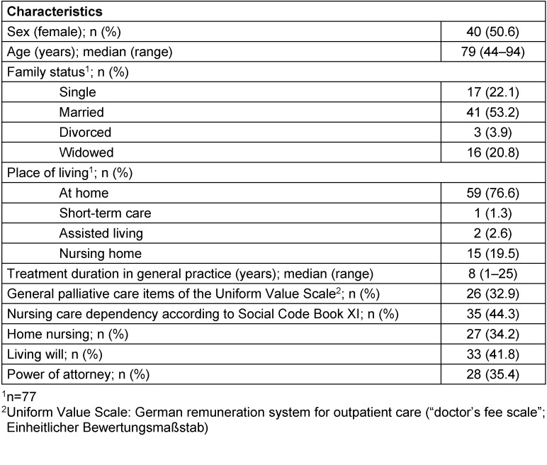 Table 2