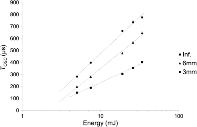 Fig. 12