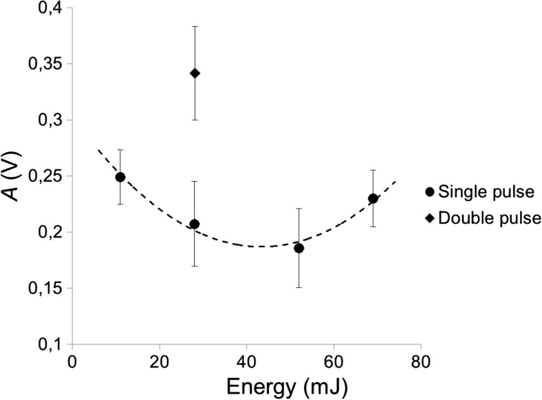 Fig. 9