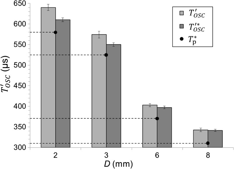 Fig. 8