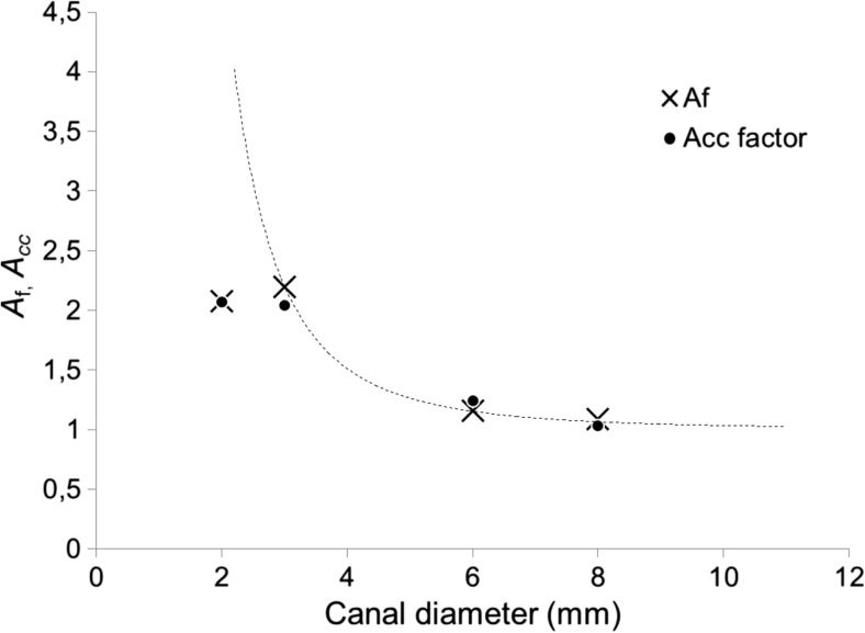 Fig. 15