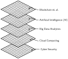 Figure 19