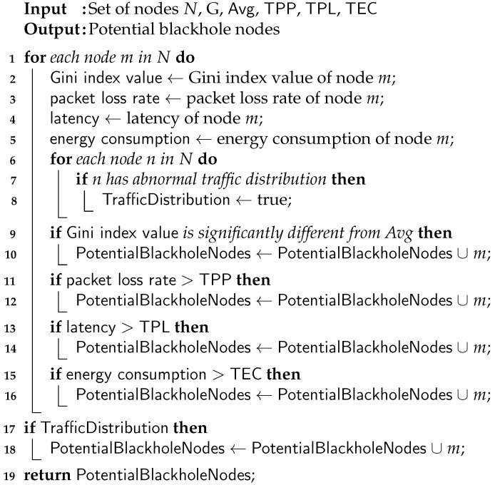 graphic file with name sensors-23-09372-i002.jpg