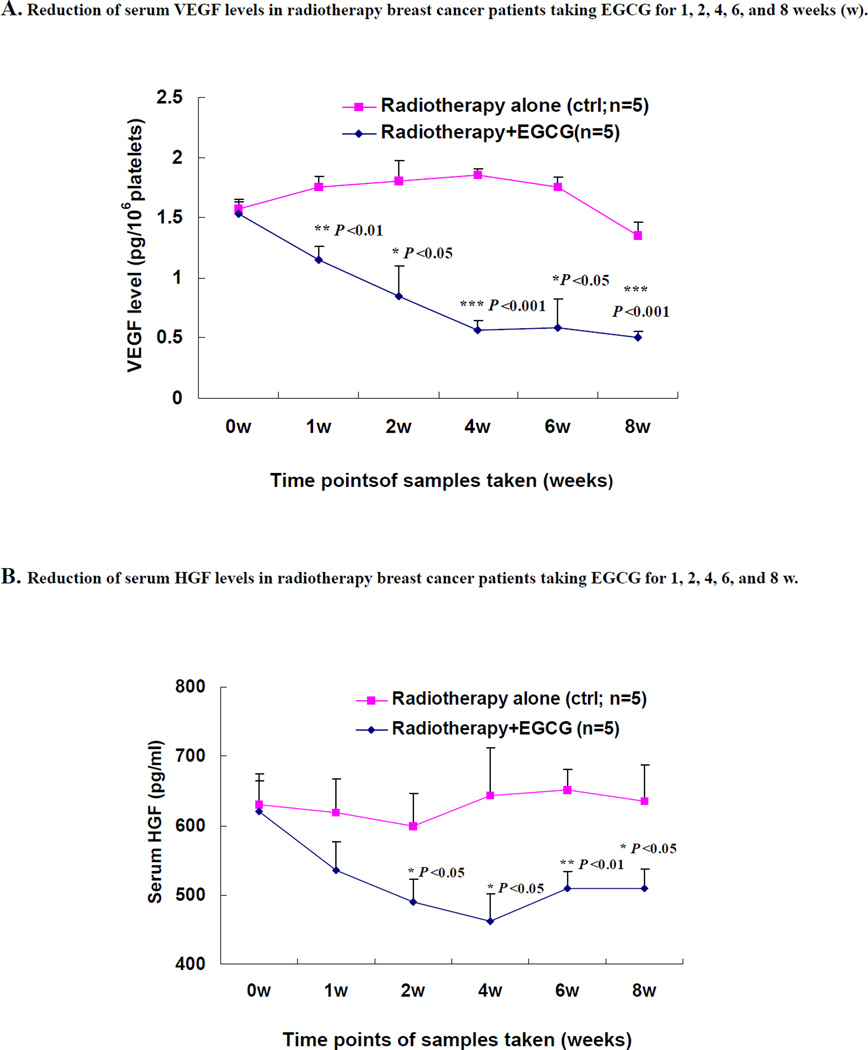 Fig. (2)