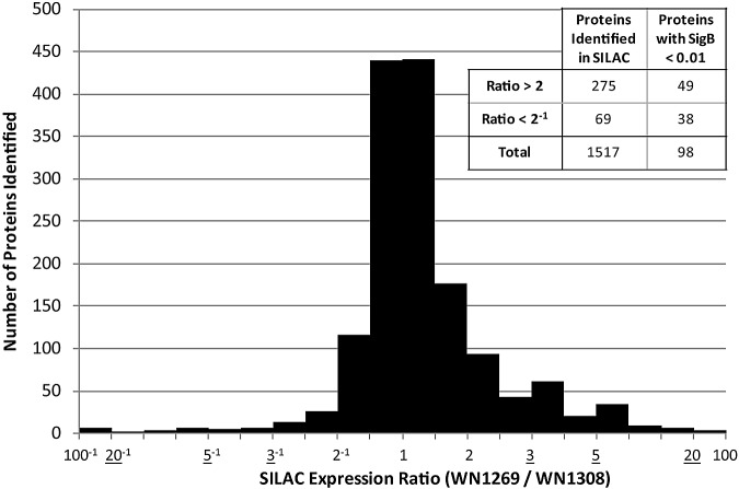 FIG 1 