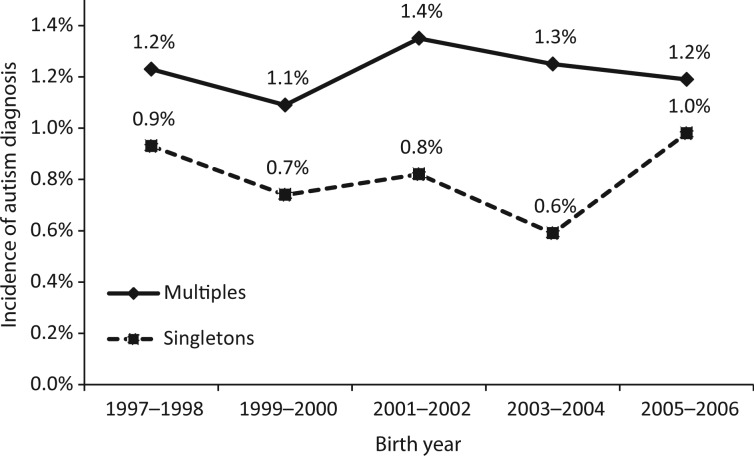 Figure 1