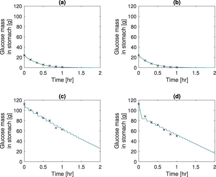 Fig. 3