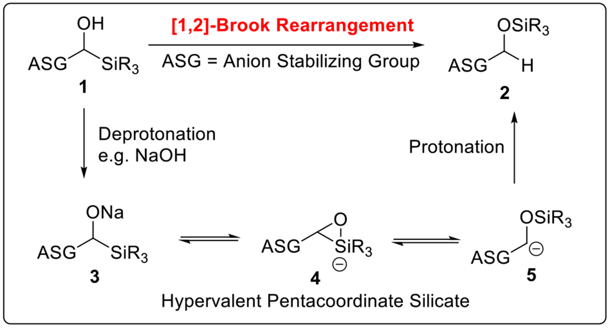 Scheme 2.