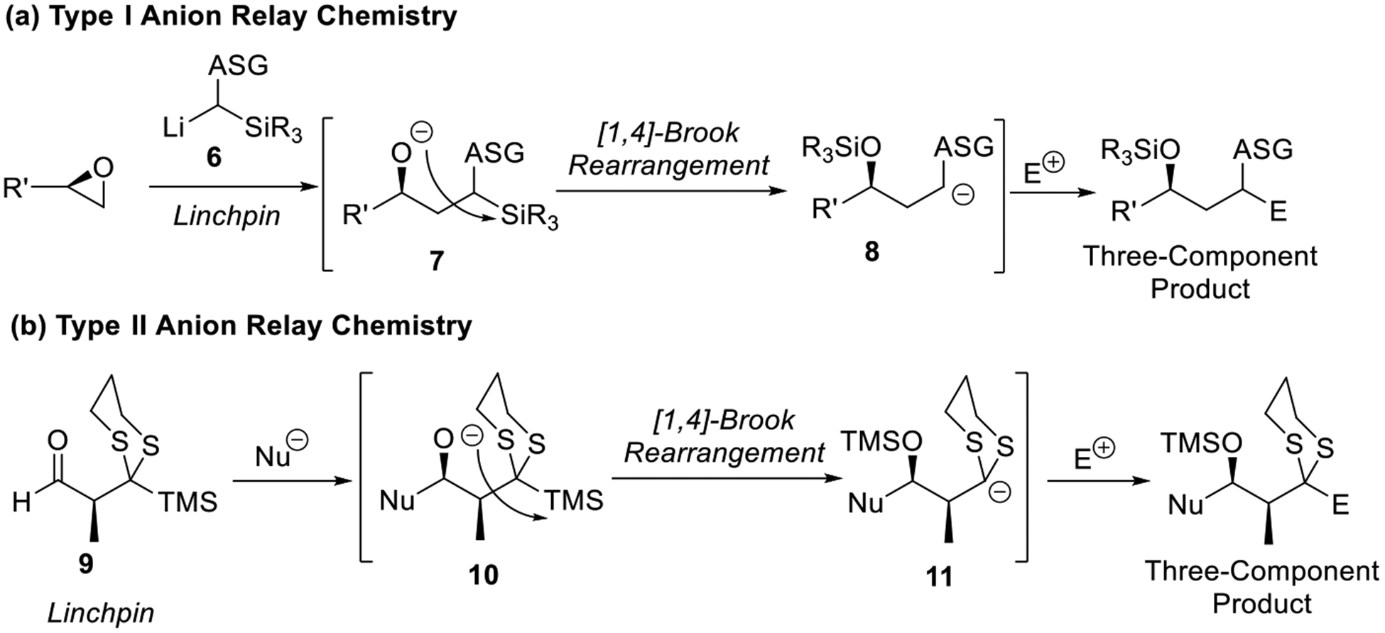 Scheme 3.