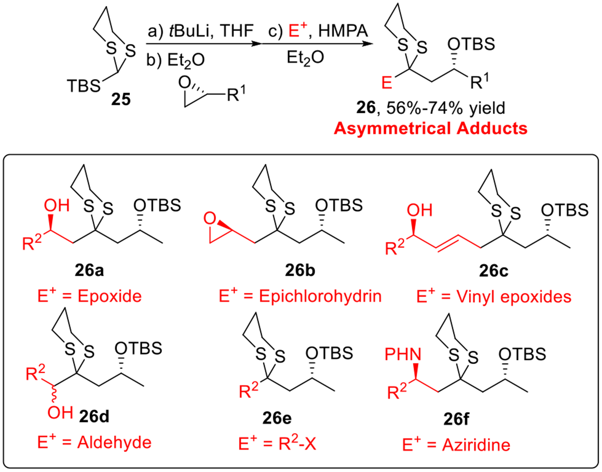 Scheme 5.