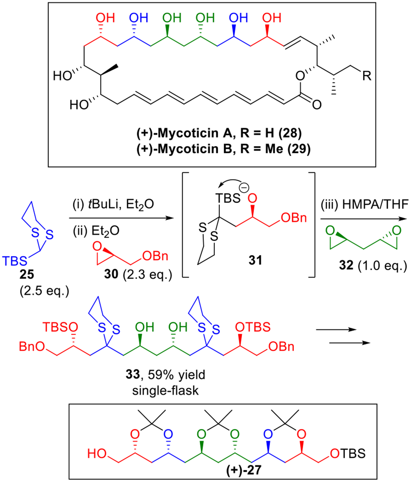 Scheme 6.