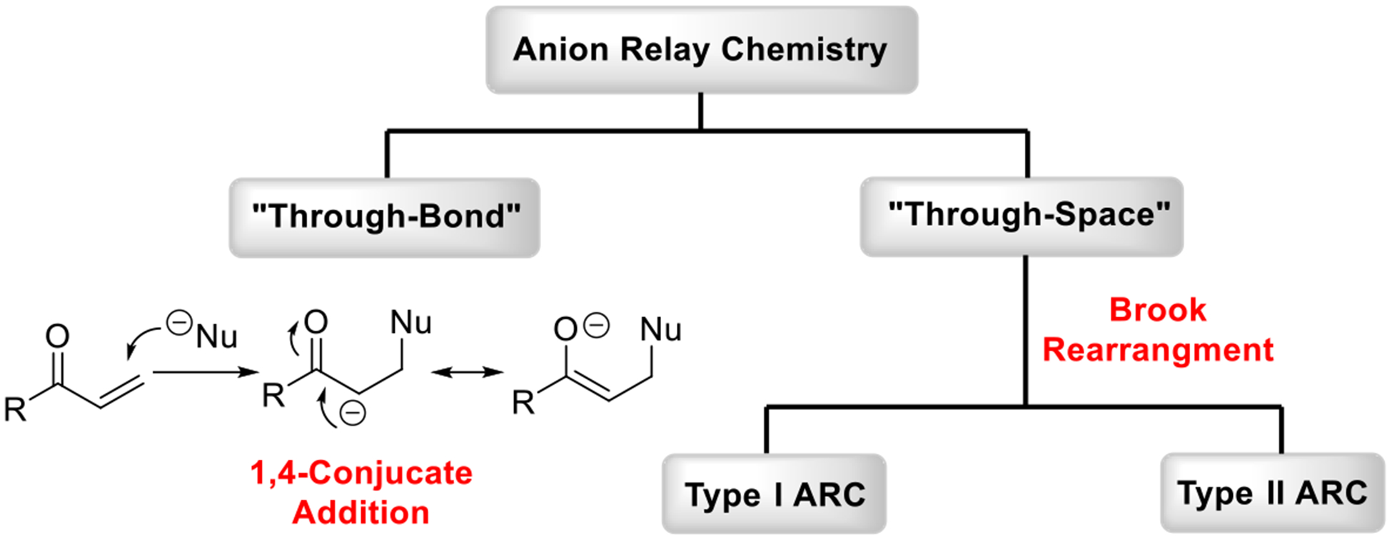 Scheme 1.