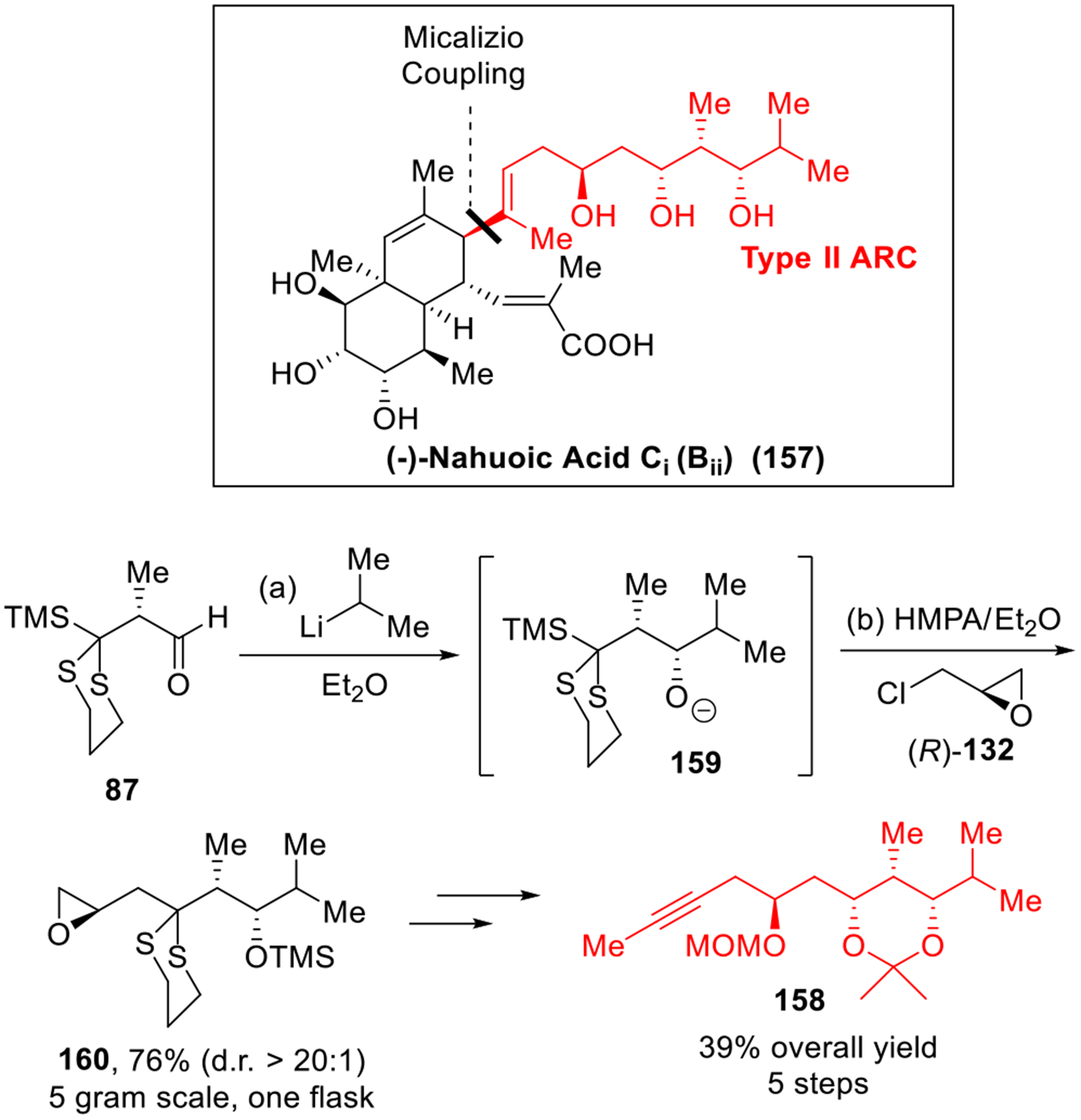 Scheme 25.