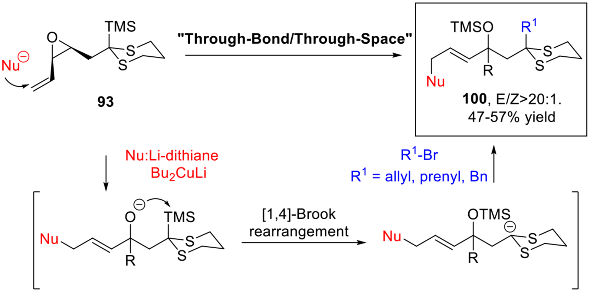 Scheme 17.