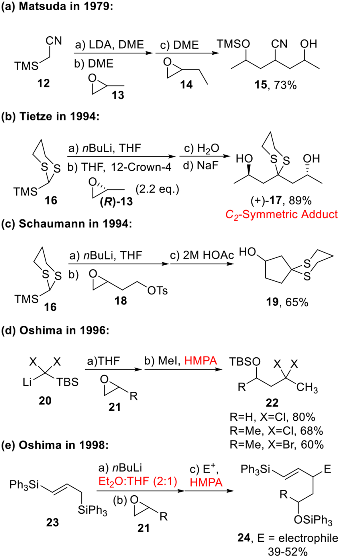 Scheme 4.