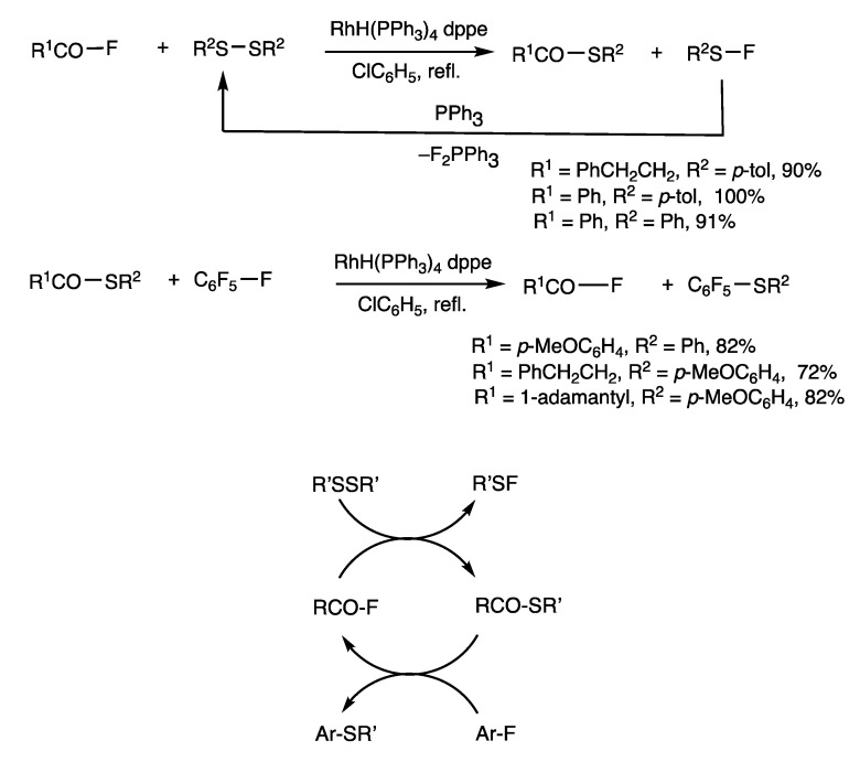 Scheme 5